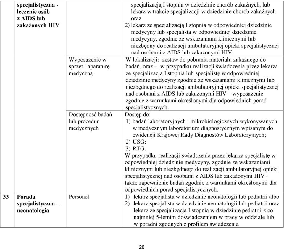 realizacji ambulatoryjnej opieki specjalistycznej nad osobami z AIDS lub zakażonymi HIV.