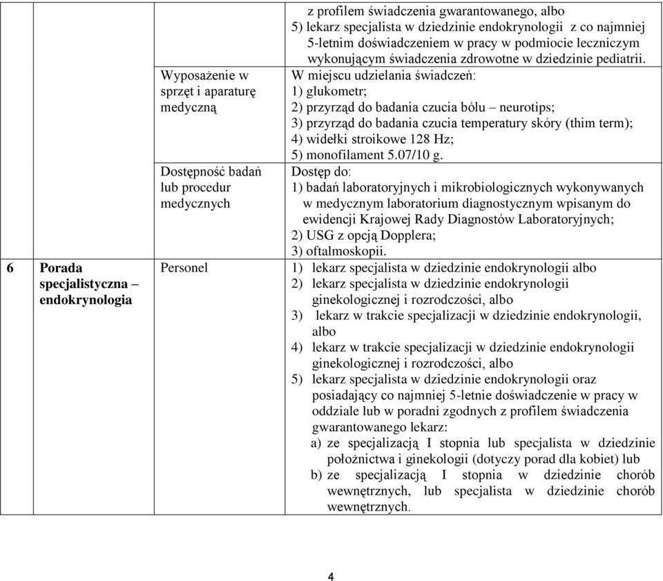 W miejscu udzielania świadczeń: 1) glukometr; 2) przyrząd do badania czucia bólu neurotips; 3) przyrząd do badania czucia temperatury skóry (thim term); 4) widełki stroikowe 128 Hz; 5) monofilament 5.