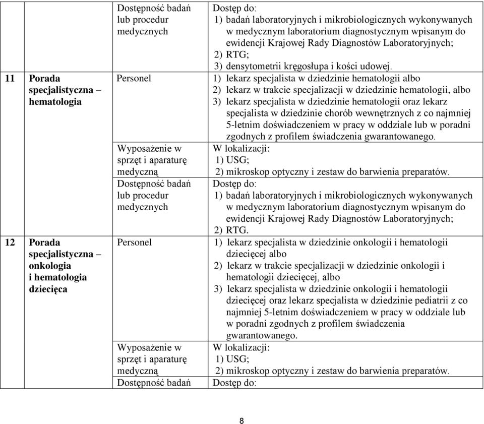 dziedzinie chorób wewnętrznych z co najmniej 5-letnim doświadczeniem w pracy w oddziale lub w poradni zgodnych z profilem świadczenia gwarantowanego.