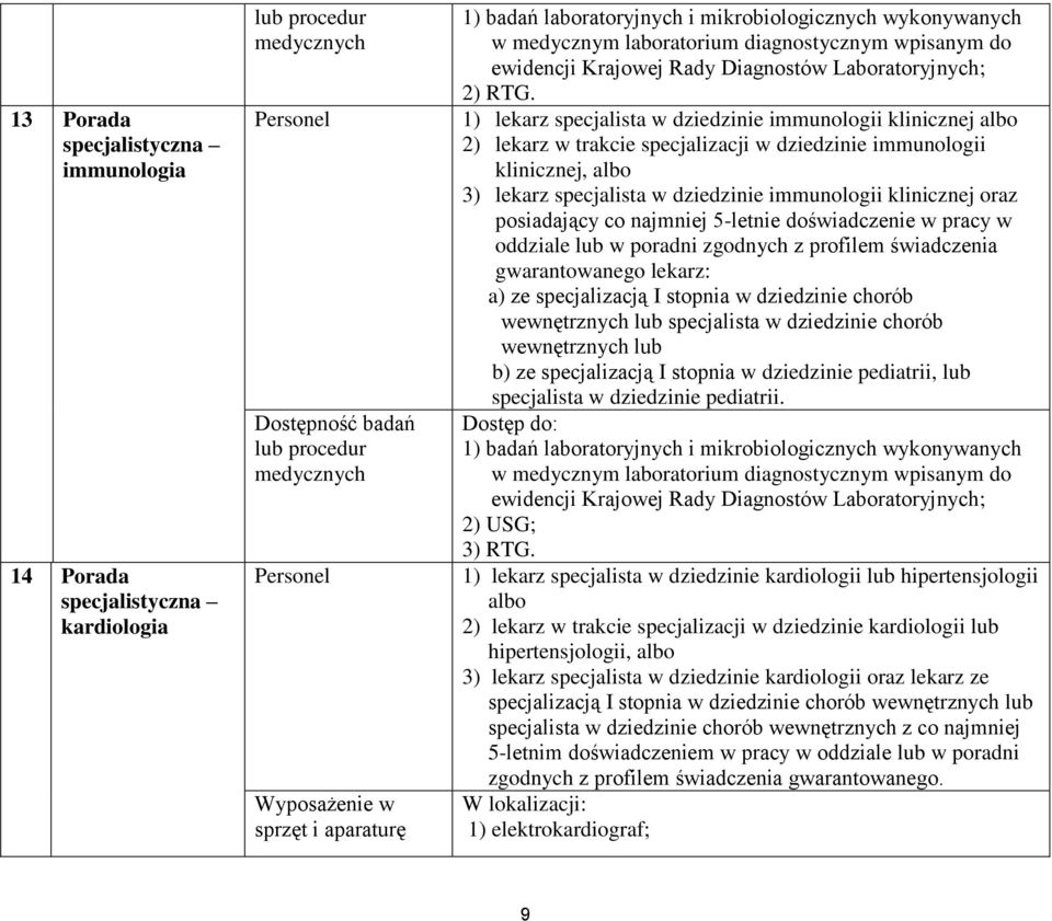 oraz posiadający co najmniej 5-letnie doświadczenie w pracy w oddziale lub w poradni zgodnych z profilem świadczenia gwarantowanego lekarz: a) ze specjalizacją I stopnia w dziedzinie chorób