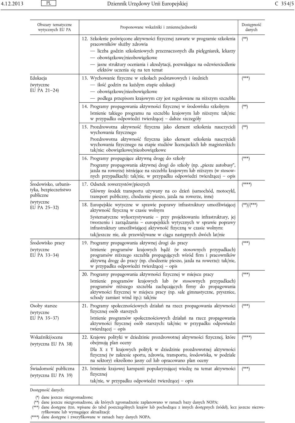 Szkolenie poświęcone aktywności zawarte w programie szkolenia pracowników służby zdrowia liczba godzin szkoleniowych przeznaczonych dla pielęgniarek, lekarzy obowiązkowe/nieobowiązkowe jasne