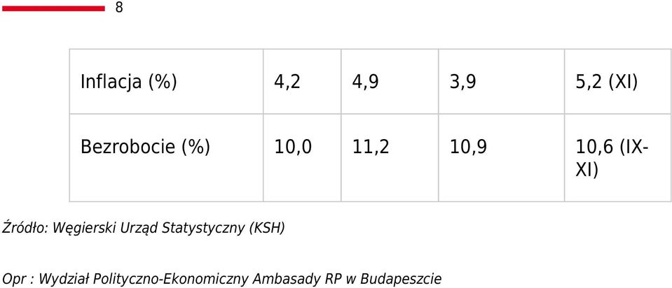 Węgierski Urząd Statystyczny (KSH) Opr :