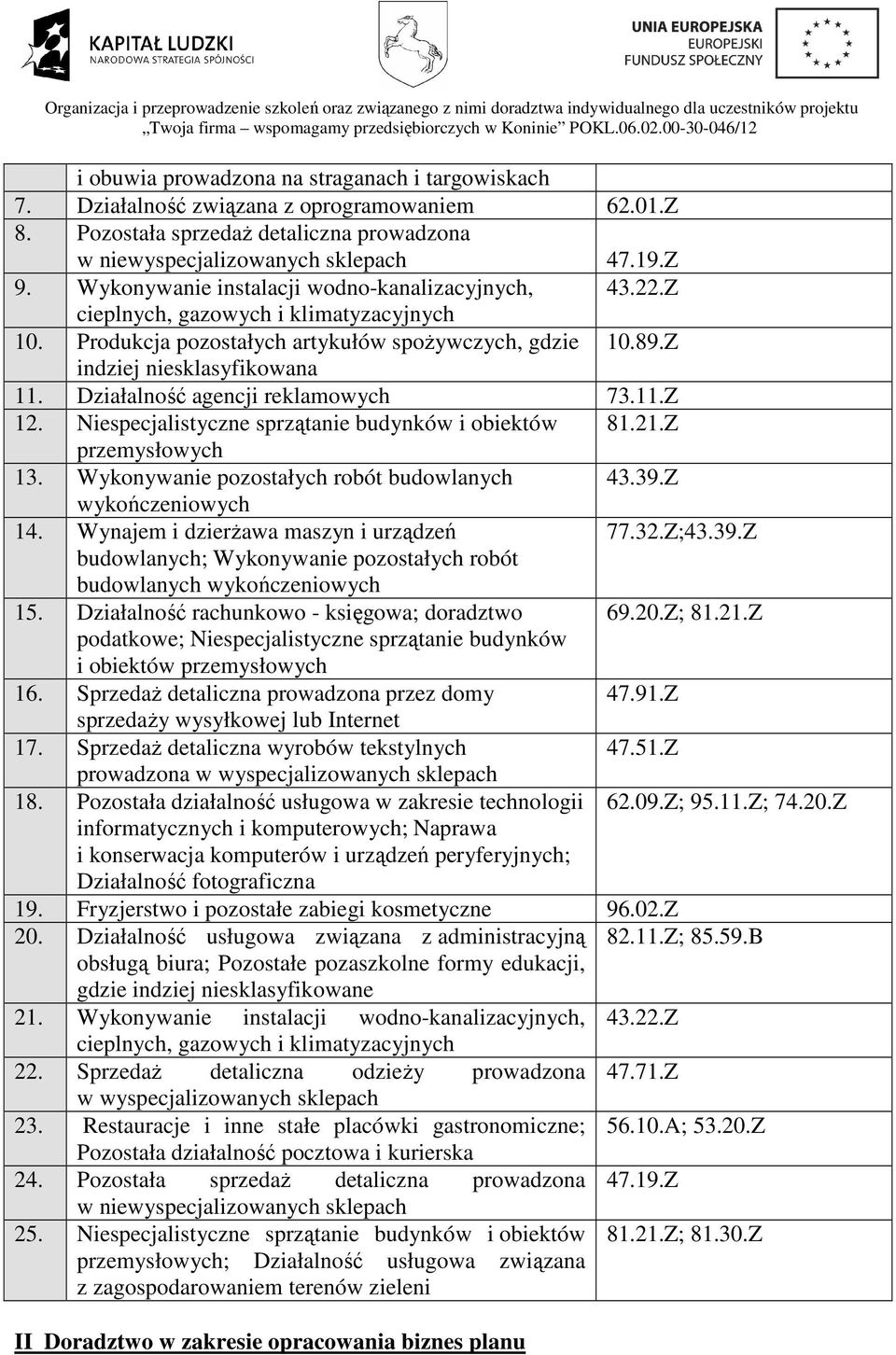 Działalność agencji reklamowych 73.11.Z 12. Niespecjalistyczne sprzątanie budynków i obiektów 81.21.Z przemysłowych 13. Wykonywanie pozostałych robót budowlanych 43.39.Z wykończeniowych 14.