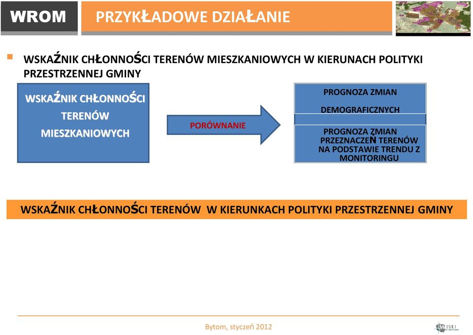 ZMIAN DEMOGRAFICZNYCH PROGNOZA ZMIAN PRZEZNACZEŃTERENÓW NA PODSTAWIE TRENDU Z