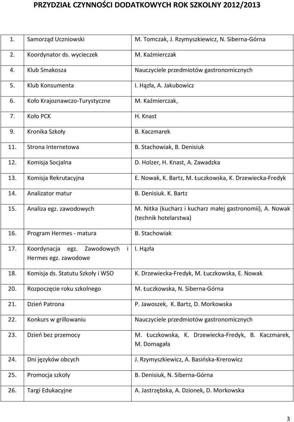 Kaczmarek 11. Strona Internetowa B. Stachowiak, B. Denisiuk 12. Komisja Socjalna D. Holzer, H. Knast, A. Zawadzka 13. Komisja Rekrutacyjna E. Nowak, K. Bartz, M. Łuczkowska, K. Drzewiecka-Fredyk 14.