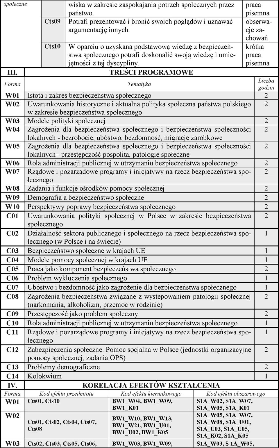 TREŚCI PROGRAMOWE Tematyka obserwacje zachowań krótka W01 Istota i zakres bezpieczeństwa społecznego 2 W02 Uwarunkowania historyczne i aktualna polityka społeczna państwa polskiego 2 w zakresie