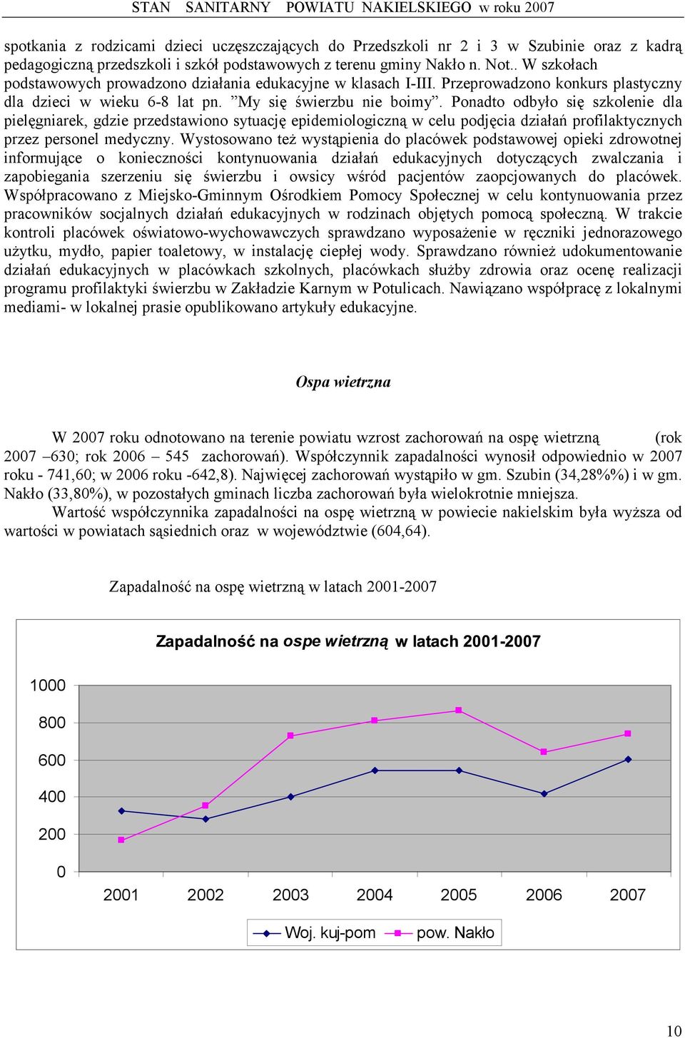 Ponadto odbyło się szkolenie dla pielęgniarek, gdzie przedstawiono sytuację epidemiologiczną w celu podjęcia działań profilaktycznych przez personel medyczny.