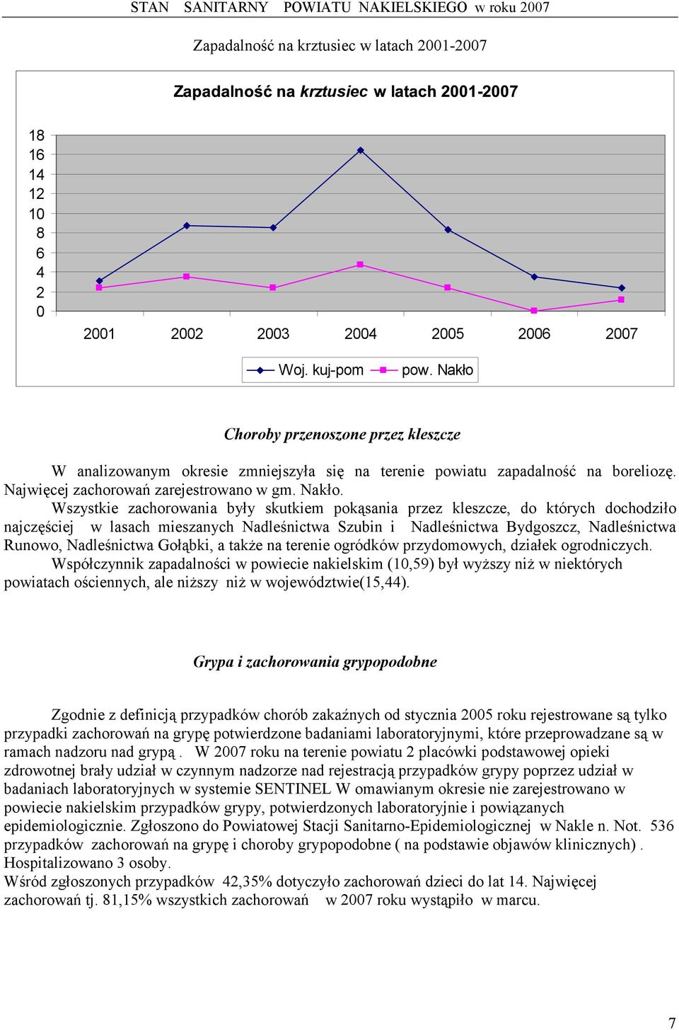 Wszystkie zachorowania były skutkiem pokąsania przez kleszcze, do których dochodziło najczęściej w lasach mieszanych Nadleśnictwa Szubin i Nadleśnictwa Bydgoszcz, Nadleśnictwa Runowo, Nadleśnictwa