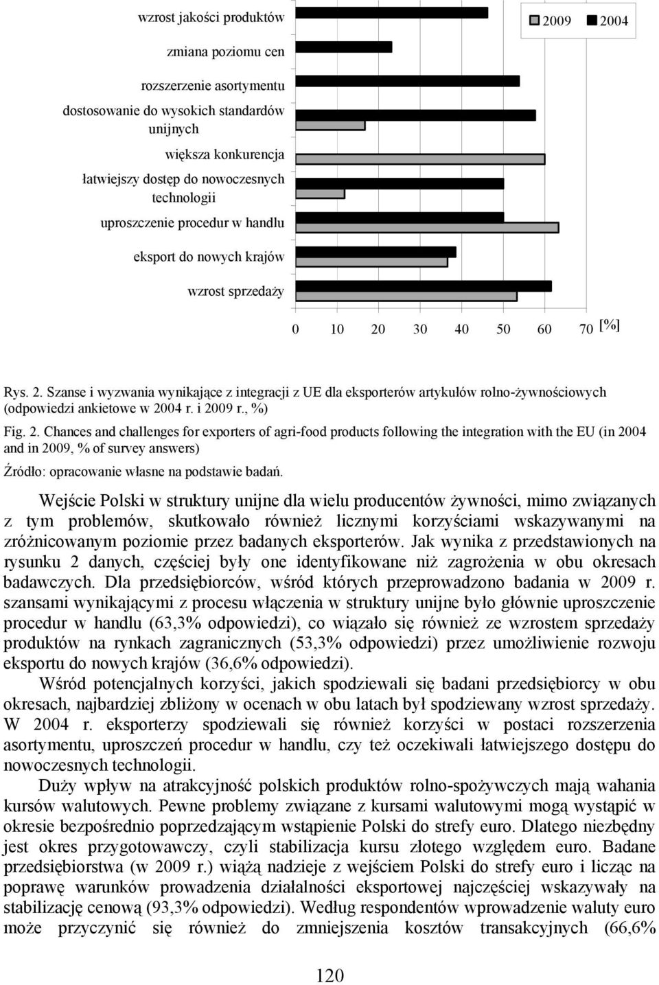 30 40 50 60 70 [%] Rys. 2.