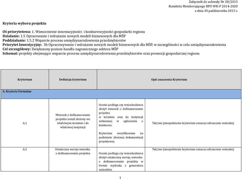 szczegółowy: Zwiększony poziom handlu zagranicznego sektora MŚP Schemat: projekty obejmujące wsparcie procesu umiędzynarodowienia przedsiębiorstw oraz promocji gospodarczej regionu Kryterium