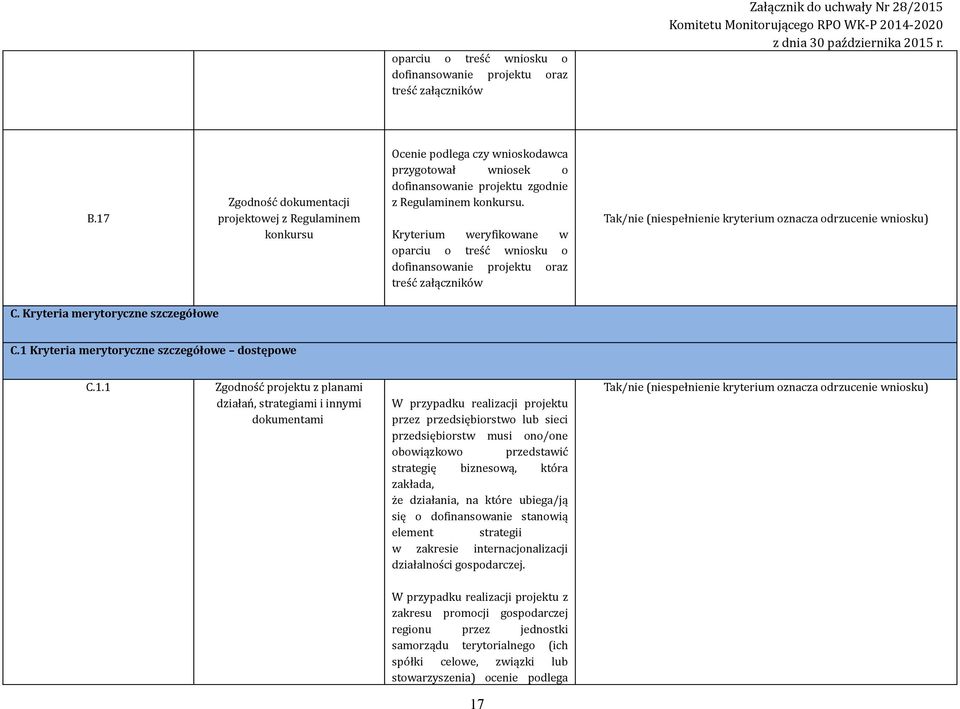 Kryteria merytoryczne szczegółowe dostępowe C.1.