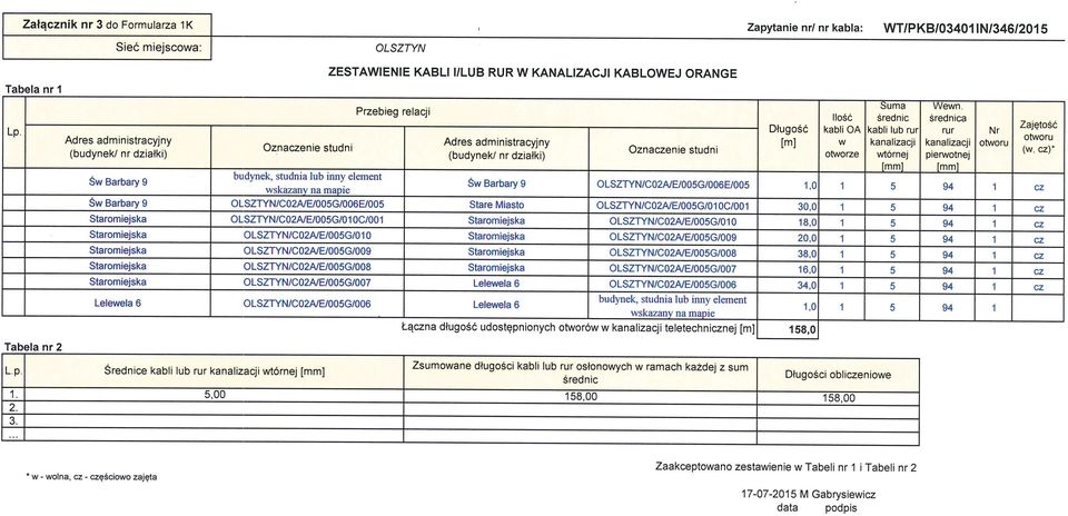 kaba: Długość [m] Iość kabi OA w otworze WT/PKB/034C)IIN/346/20'5 Suma średnic kabi ub rur kanaizacji wtórnej [mm Wewn.