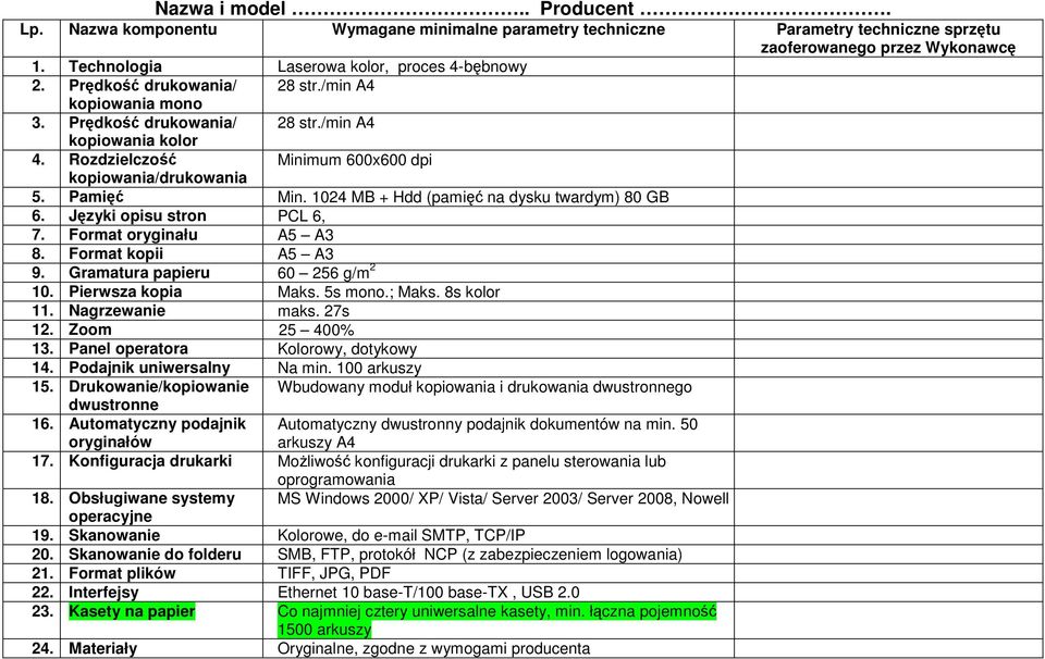 1024 MB + Hdd (pamięć na dysku twardym) 80 GB 6. Języki opisu stron PCL 6, 7. Format oryginału A5 A3 8. Format kopii A5 A3 9. Gramatura papieru 60 256 g/m 2 10. Pierwsza kopia Maks. 5s mono.; Maks.
