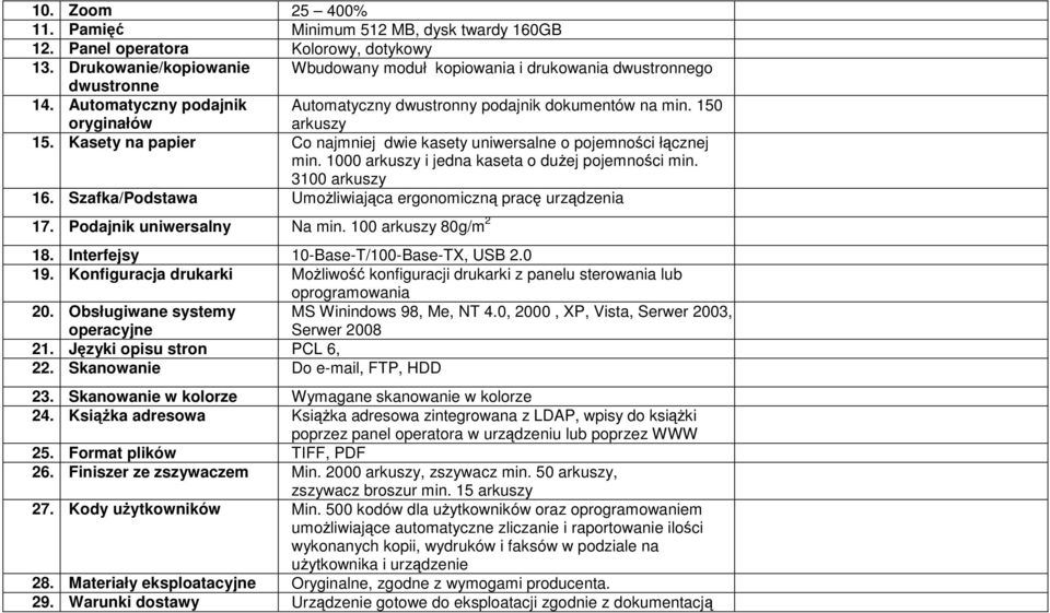 1000 arkuszy i jedna kaseta o duŝej pojemności min. 3100 arkuszy 16. Szafka/Podstawa UmoŜliwiająca ergonomiczną pracę urządzenia 17. Podajnik uniwersalny Na min. 100 arkuszy 80g/m 2 18.