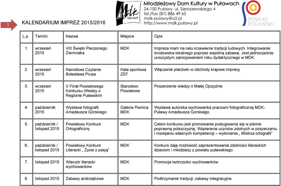 wrzesień Narodowe Czytanie Bolesława Prusa Hala sportowa ZST Włączenie placówki w obchody krajowe imprezy 3.