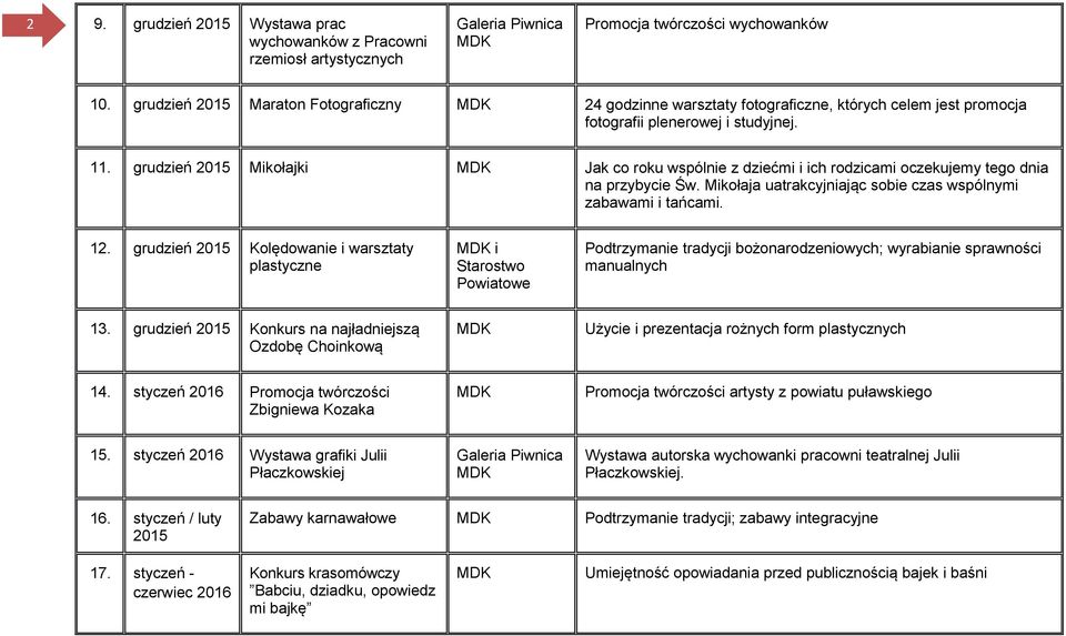 grudzień Mikołajki Jak co roku wspólnie z dziećmi i ich rodzicami oczekujemy tego dnia na przybycie Św. Mikołaja uatrakcyjniając sobie czas wspólnymi zabawami i tańcami. 12.