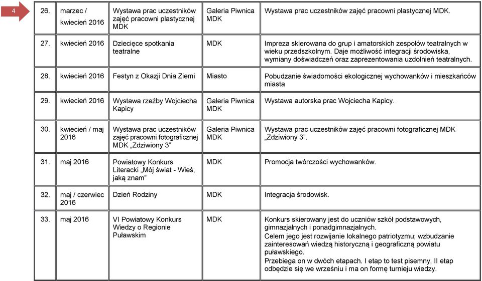 Daje możliwość integracji środowiska, wymiany doświadczeń oraz zaprezentowania uzdolnień teatralnych. 28.