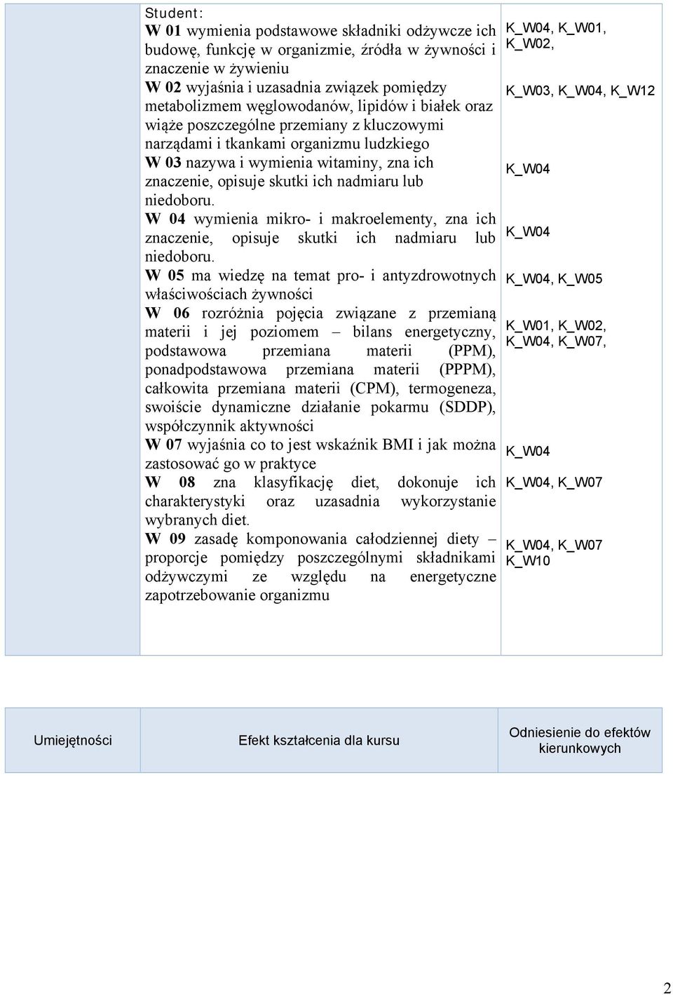 W 04 wymienia mikro- i makroelementy, zna ich znaczenie, opisuje skutki ich nadmiaru lub niedoboru.