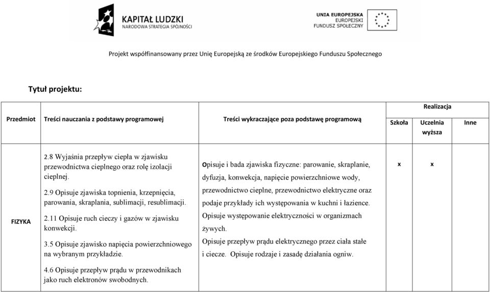 Opisuje i bada zjawiska fizyczne: parowanie, skraplanie, dyfuzja, konwekcja, napięcie powierzchniowe wody, 2.9 Opisuje zjawiska topnienia, krzepnięcia, parowania, skraplania, sublimacji, resublimacji.