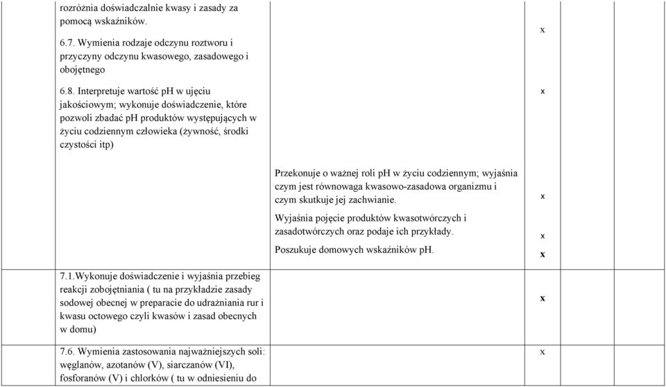 roli ph w życiu codziennym; wyjaśnia czym jest równowaga kwasowo-zasadowa organizmu i czym skutkuje jej zachwianie.