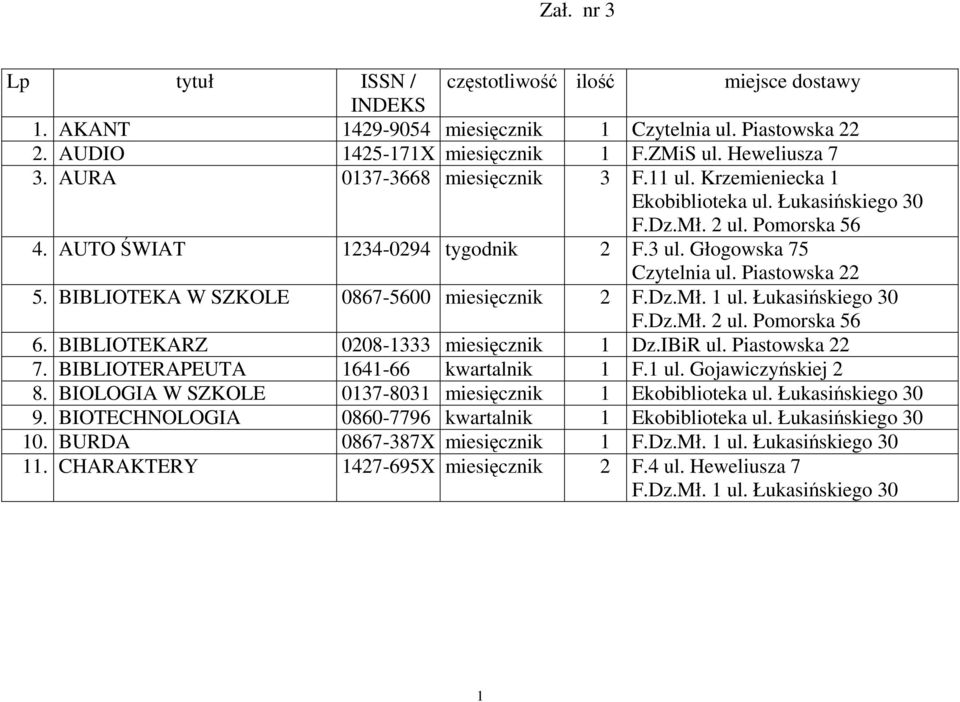 BIBLIOTEKA W SZKOLE 0867-5600 miesięcznik 2 6. BIBLIOTEKARZ 0208-1333 miesięcznik 1 Dz.IBiR ul. Piastowska 22 7. BIBLIOTERAPEUTA 1641-66 kwartalnik 1 F.1 ul. Gojawiczyńskiej 2 8.