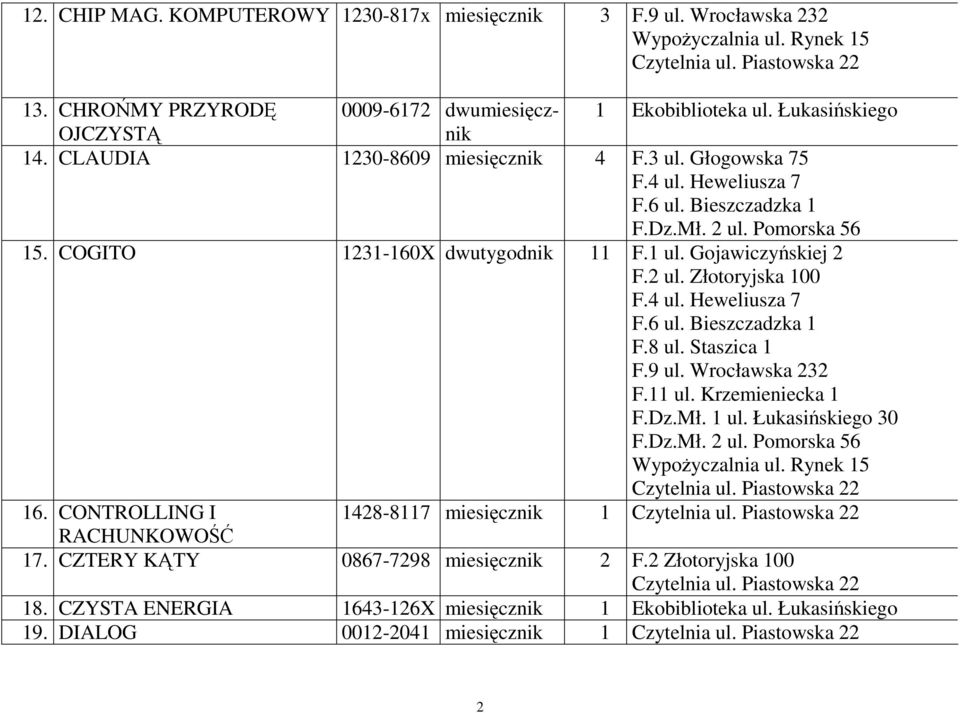 Gojawiczyńskiej 2 F.2 ul. Złotoryjska 100 F.6 ul. Bieszczadzka 1 F.8 ul. Staszica 1 F.9 ul. Wrocławska 232 F.11 ul. Krzemieniecka 1 16.