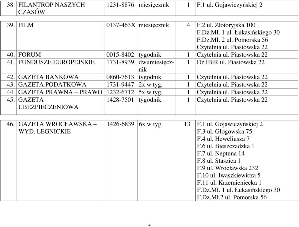 GAZETA PRAWNA PRAWO 1232-6712 5x w tyg. 1 45. GAZETA UBEZPIECZENIOWA 1428-7501 tygodnik 1 46. GAZETA WROCŁAWSKA WYD. LEGNICKIE 1426-6839 6x w tyg. 13 F.1 ul.