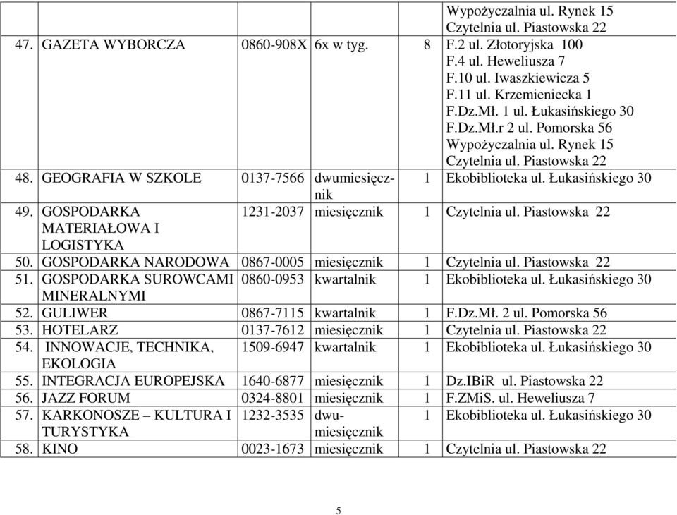 GOSPODARKA SUROWCAMI 0860-0953 kwartalnik 1 Ekobiblioteka ul. Łukasińskiego 30 MINERALNYMI 52. GULIWER 0867-7115 kwartalnik 1 53. HOTELARZ 0137-7612 miesięcznik 1 54.