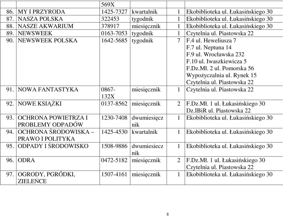 Iwaszkiewicza 5 91. NOWA FANTASTYKA 0867- miesięcznik 1 132X 92. NOWE KSIĄśKI 0137-8562 miesięcznik 2 Dz.IBiR ul. Piastowska 22 93. OCHRONA POWIETRZA I 1230-7408 dwumiesięcz 1 Ekobiblioteka ul.