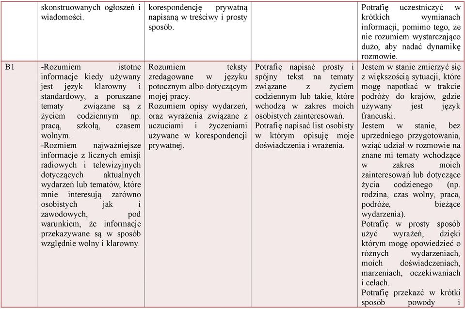 -Rozmiem najważniejsze informacje z licznych emisji radiowych i telewizyjnych dotyczących aktualnych wydarzeń lub tematów, które mnie interesują zarówno osobistych jak i zawodowych, pod warunkiem, że