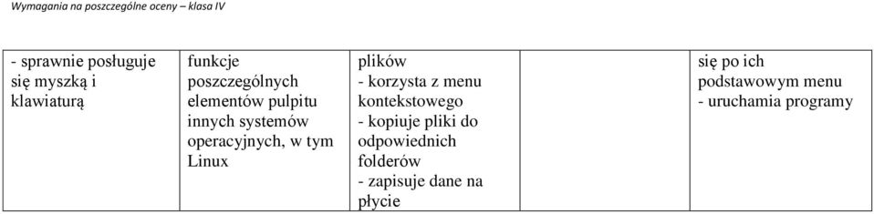 korzysta z menu kontekstowego - kopiuje pliki do odpowiednich