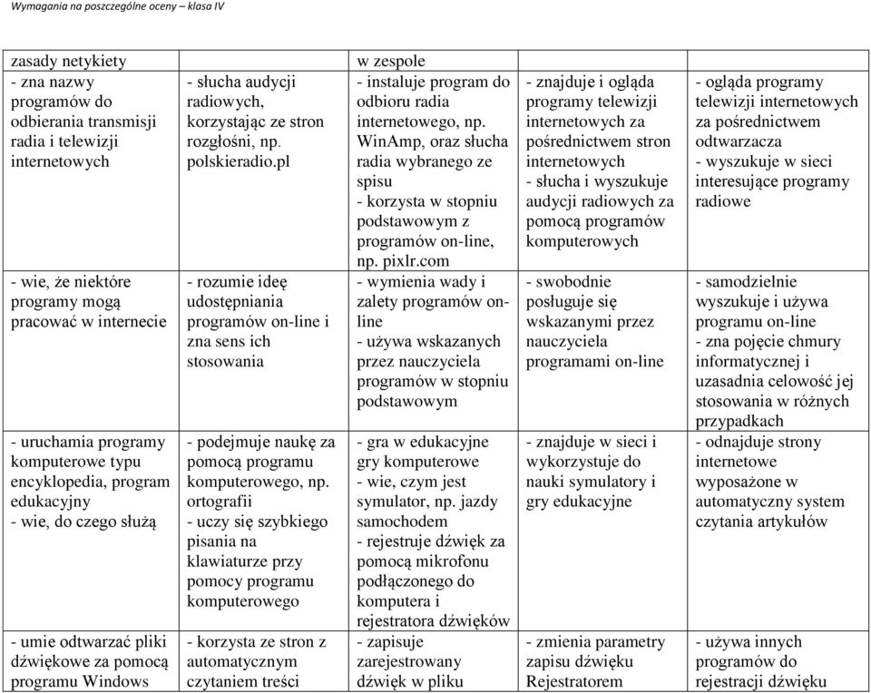 pl - rozumie ideę udostępniania programów on-line i zna sens ich stosowania - podejmuje naukę za pomocą programu komputerowego, np.