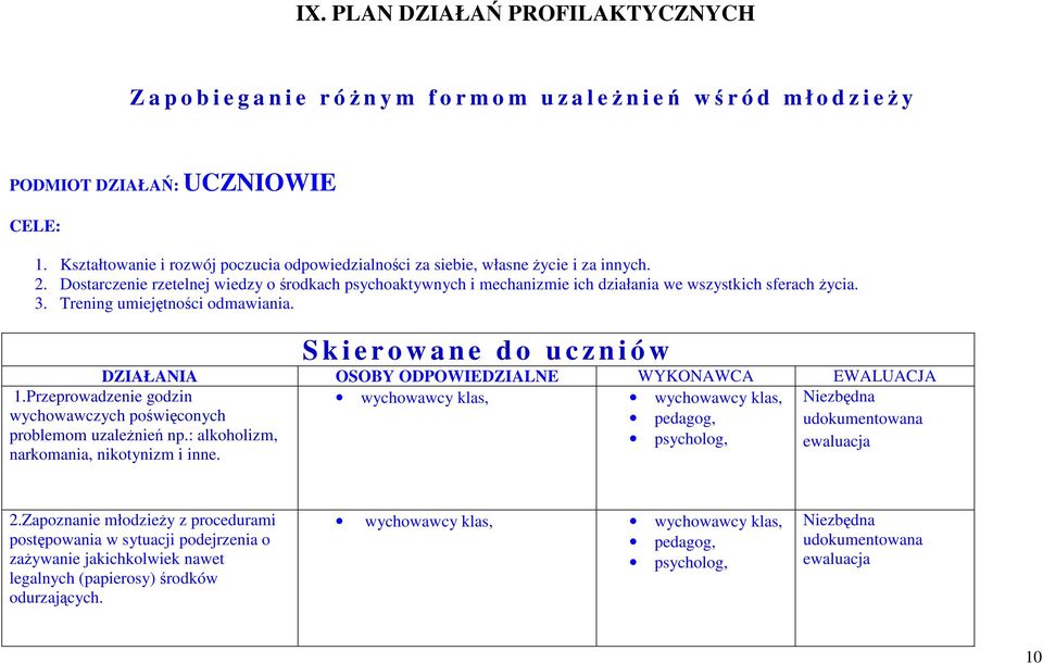 Dostarczenie rzetelnej wiedzy o środkach psychoaktywnych i mechanizmie ich działania we wszystkich sferach życia. 3. Trening umiejętności odmawiania.