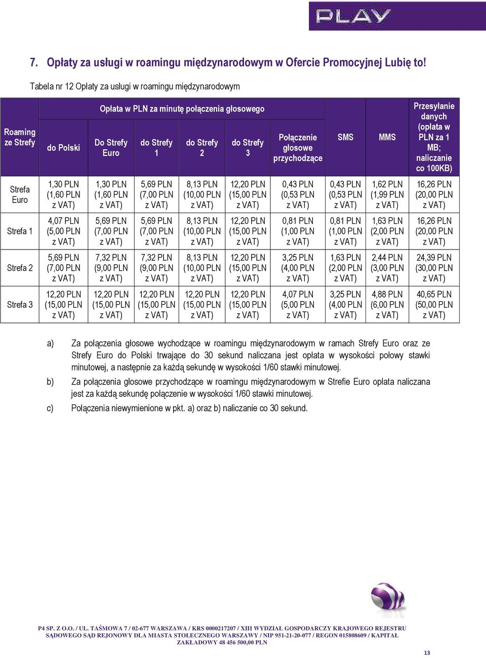 przychodzące SMS MMS Przesyłanie danych (opłata w PLN za 1 MB; naliczanie co 100KB) Strefa Euro 1,30 PLN (1,60 PLN 1,30 PLN (1,60 PLN (10,00 PLN 0,43 PLN (0,53 PLN 0,43 PLN (0,53 PLN 1,62 PLN (1,99