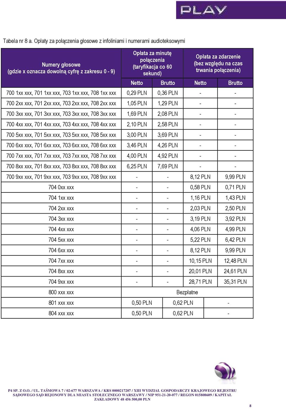 zdarzenie (bez względu na czas trwania połączenia) Netto Brutto Netto Brutto 700 1xx xxx, 701 1xx xxx, 703 1xx xxx, 708 1xx xxx 0,29 PLN 0,36 PLN - - 700 2xx xxx, 701 2xx xxx, 703 2xx xxx, 708 2xx