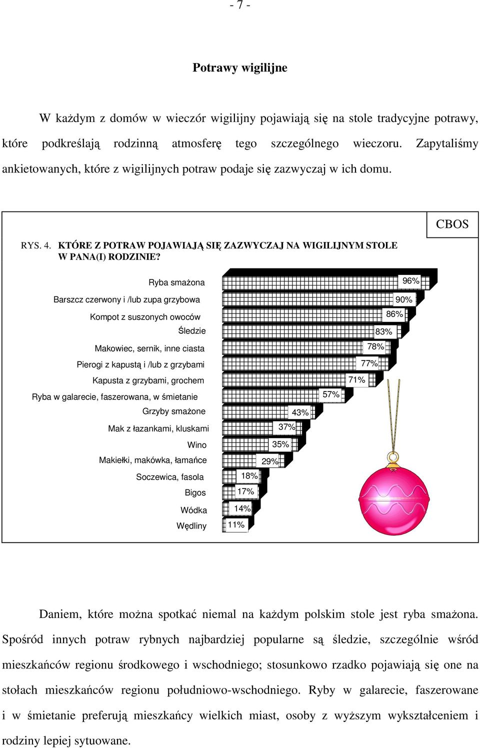 Ryba smażona Barszcz czerwony i /lub zupa grzybowa Kompot z suszonych owoców Śledzie Makowiec, sernik, inne ciasta Pierogi z kapustą i /lub z grzybami Kapusta z grzybami, grochem Ryba w galarecie,