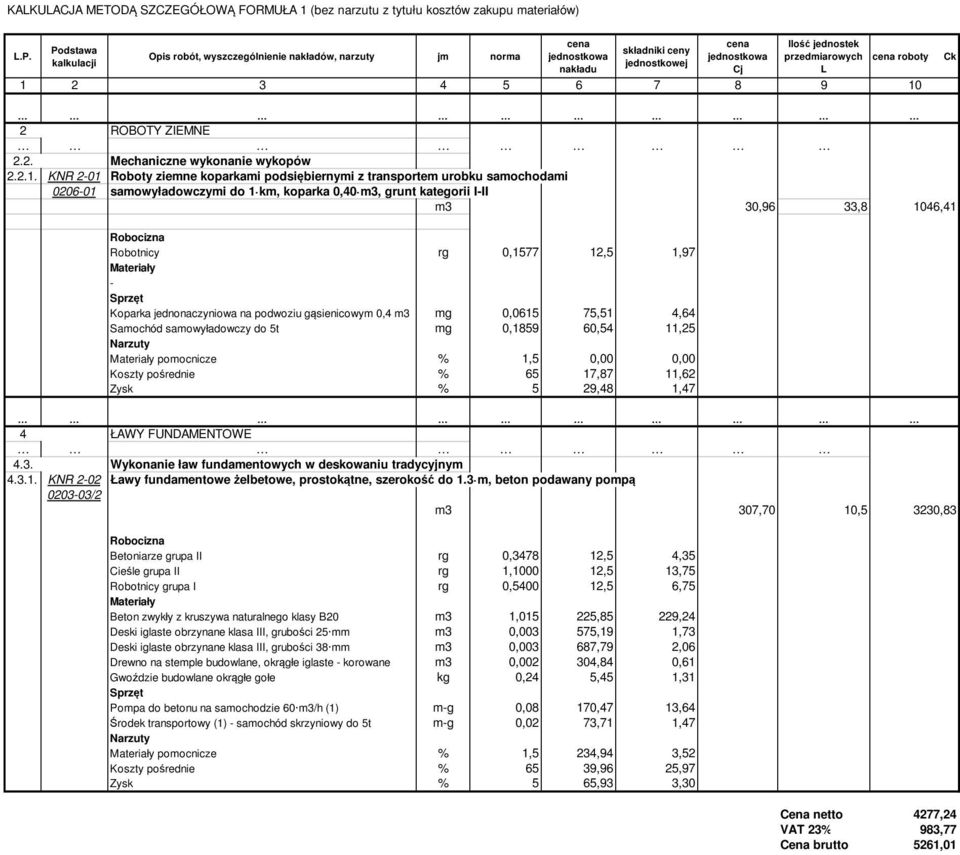 60,54 11,25 pomocnicze % 1,5 0,00 0,00 Koszty pośrednie % 65 17,87 11,62 Zysk % 5 29,48 1,47 m3 307,70 10,5 3230,83 Betoniarze grupa II rg 0,3478 12,5 4,35 Cieśle grupa II rg 1,1000 12,5 13,75