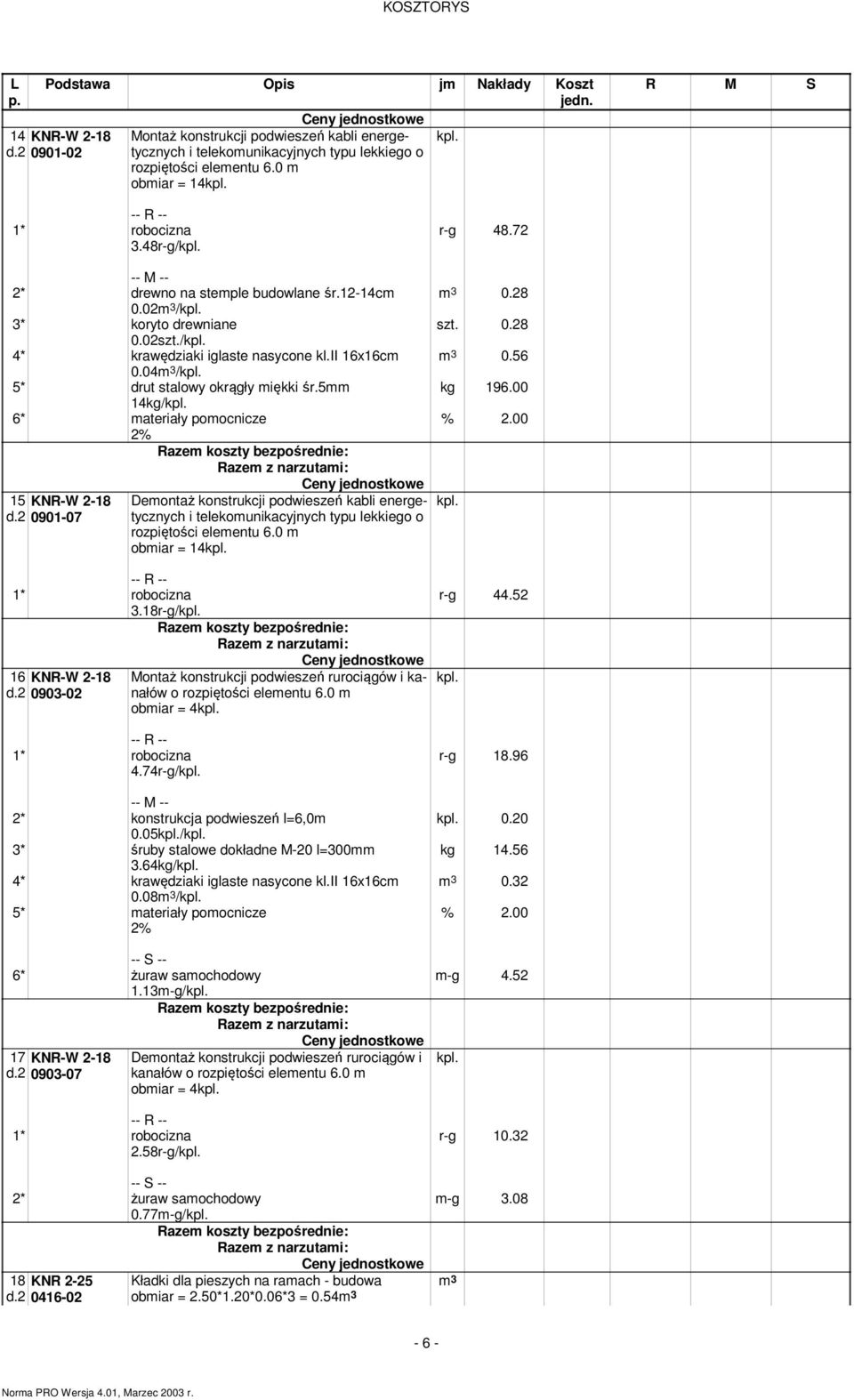 6* ateriały poocnicze 15 KNR-W 2-18 d.2 0901-07 2% Deontaż konstrukcji podwieszeń kabli energetycznych i telekounikacyjnych typu lekkiego o rozpiętości eleentu 6.0 obiar = 14kpl. 3.18r-g/kpl.
