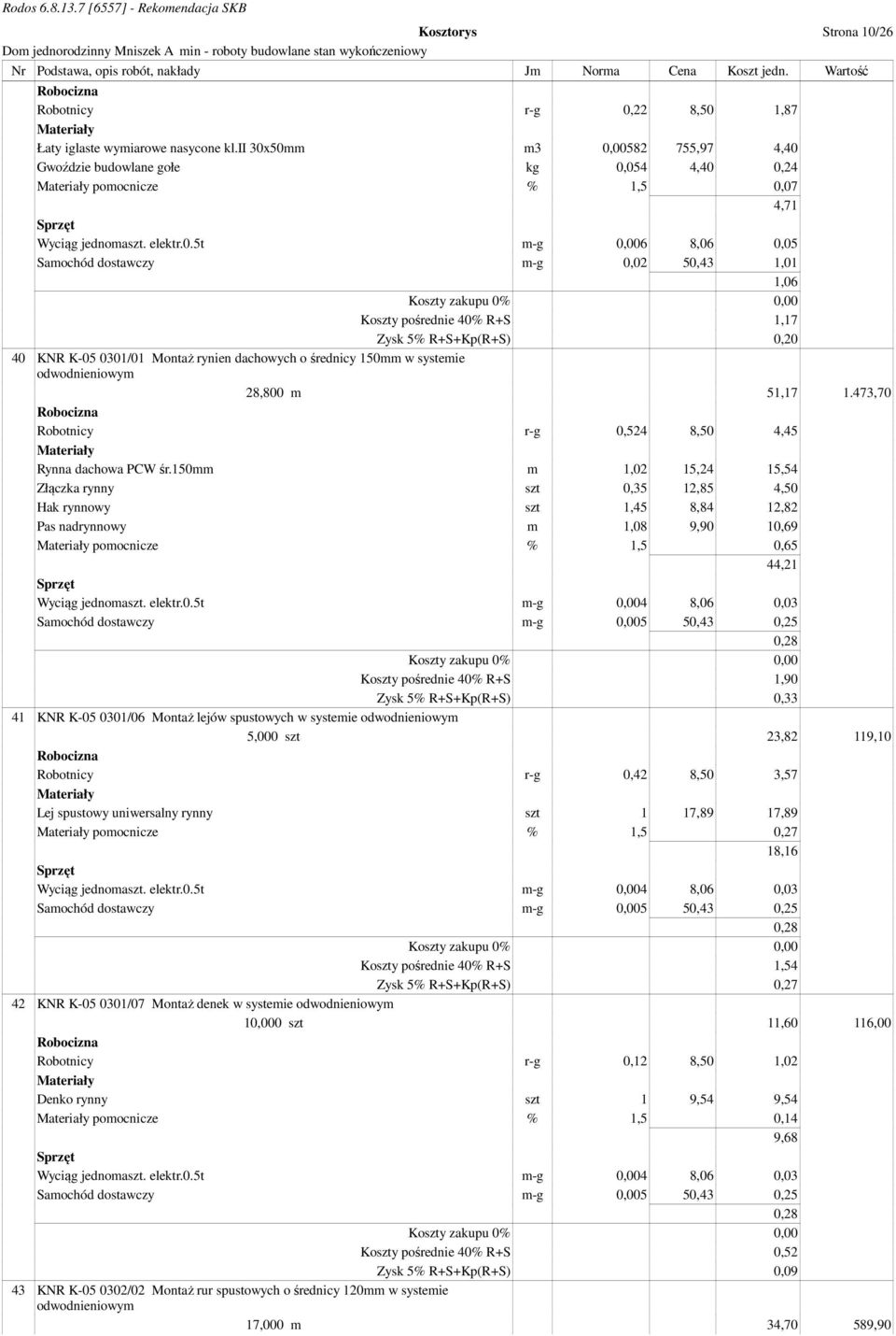 50mm m3 0,00582 755,97 4,40 Gwoździe budowlane gołe kg 0,054 4,40 0,24 pomocnicze % 1,5 0,07 4,71 Wyciąg jednomaszt. elektr.0.5t m-g 0,006 8,06 0,05 Samochód dostawczy m-g 0,02 50,43 1,01 1,06 Koszty