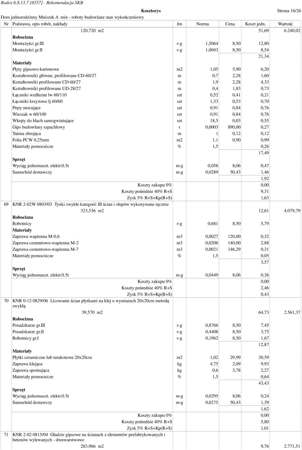 profilowane UD-28/27 m 0,4 1,83 0,73 Łączniki wzdłużne lw 60/110 szt 0,52 0,41 0,21 Łączniki krzyżowe lj 60/60 szt 1,33 0,53 0,70 Pręty mocujące szt 0,91 0,84 0,76 Wieszak w 60/100 szt 0,91 0,84 0,76