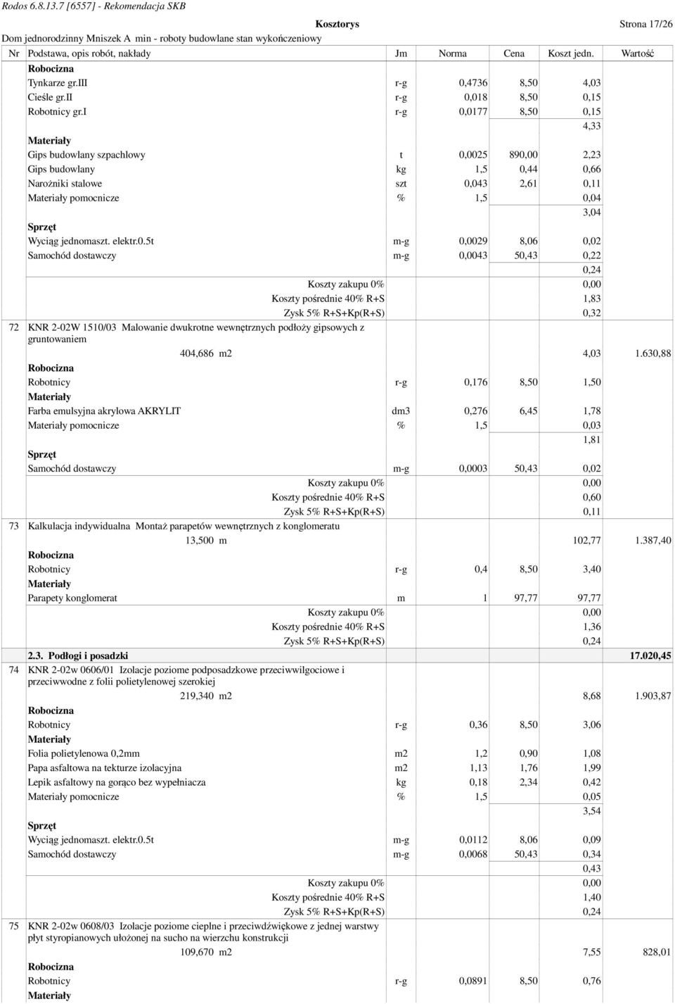 0177 8,50 0,15 4,33 Gips budowlany szpachlowy t 0,0025 890,00 2,23 Gips budowlany kg 1,5 0,44 0,66 Narożniki stalowe szt 0,043 2,61 0,11 pomocnicze % 1,5 0,04 3,04 Wyciąg jednomaszt. elektr.0.5t m-g