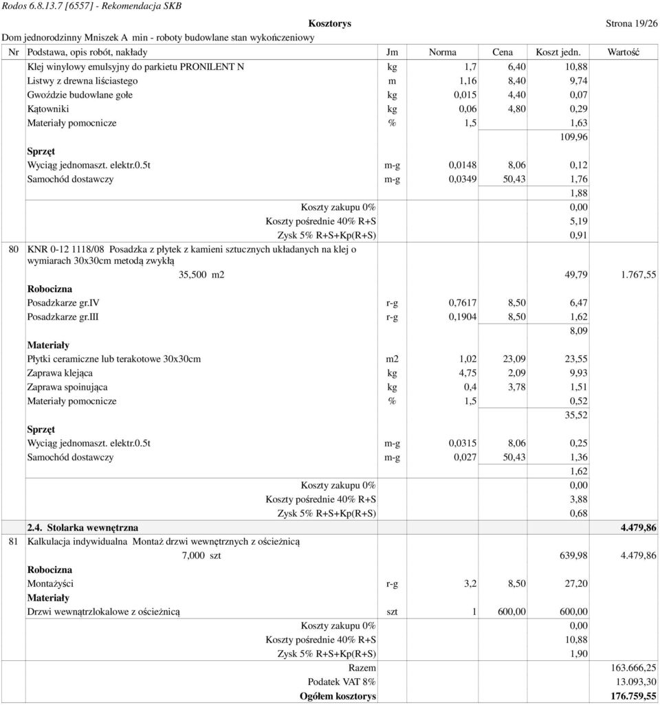 1118/08 Posadzka z płytek z kamieni sztucznych układanych na klej o wymiarach 30x30cm metodą zwykłą 35,500 m2 49,79 1.767,55 Posadzkarze gr.iv r-g 0,7617 8,50 6,47 Posadzkarze gr.