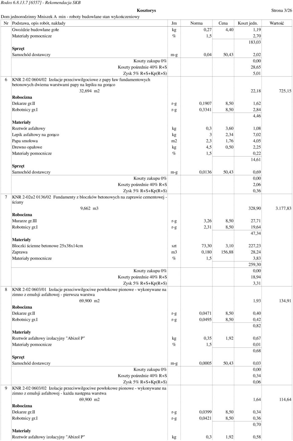 i r-g 0,3341 8,50 2,84 4,46 Roztwór asfaltowy kg 0,3 3,60 1,08 Lepik asfaltowy na gorąco kg 3 2,34 7,02 Papa smołowa m2 2,3 1,76 4,05 Drewno opałowe kg 4,5 0,50 2,25 pomocnicze % 1,5 0,22 14,61