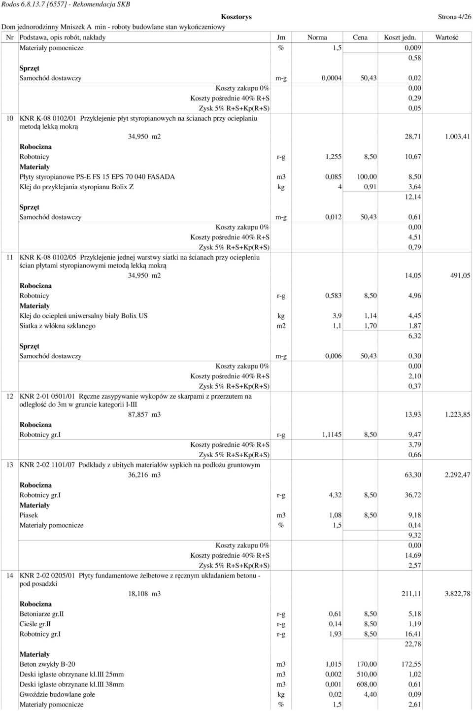 003,41 Robotnicy r-g 1,255 8,50 10,67 Płyty styropianowe PS-E FS 15 EPS 70 040 FASADA m3 0,085 100,00 8,50 Klej do przyklejania styropianu Bolix Z kg 4 0,91 3,64 12,14 Samochód dostawczy m-g 0,012