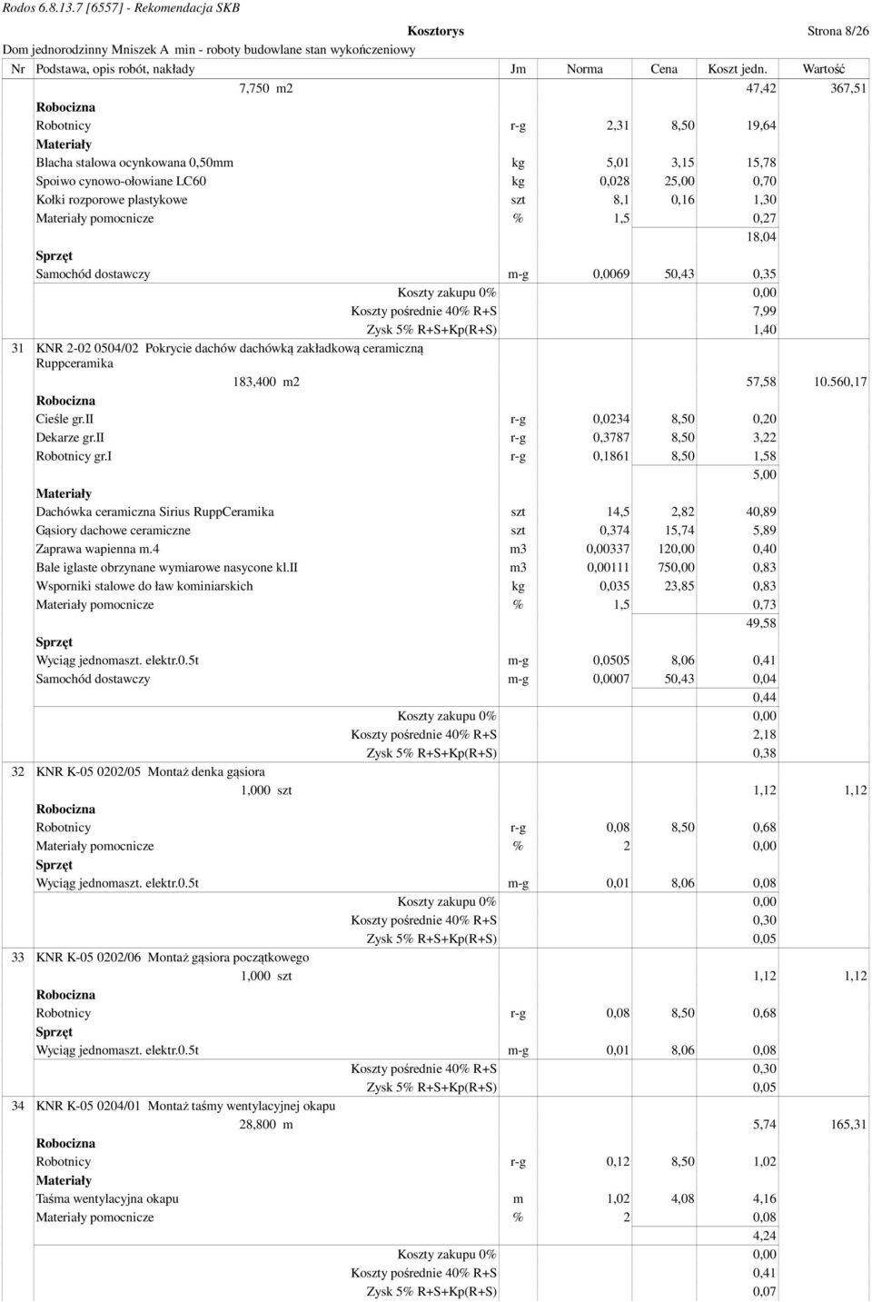 zakładkową ceramiczną Ruppceramika 183,400 m2 57,58 10.560,17 Cieśle gr.ii r-g 0,0234 8,50 0,20 Dekarze gr.ii r-g 0,3787 8,50 3,22 Robotnicy gr.
