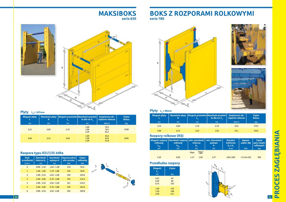 45,6 21,8 3595 Długość rozpory rolkowej RS Szerokość rozpory rolkowej b RS min. szerokość robocza b C min.