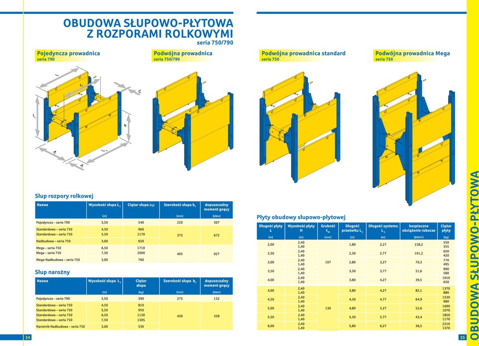systemu S bezpieczne obciążenie robocze [kn/m 2 ] 1,80 2,27 158,2 2,30 2,77 101,2 2,80 3,27 70,3 płyty 550 355 650 420 770 495 3,50 3,30 3,77 51,6 900 580 Nazwa Wysokość słupa T słupa Szerokość słupa