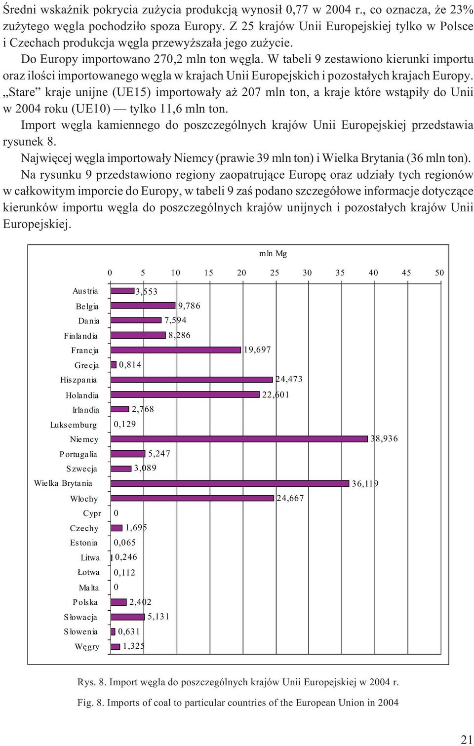 W tabeli 9 zestawiono kierunki importu oraz iloœci importowanego wêgla w krajach Unii Europejskich i pozosta³ych krajach Europy.