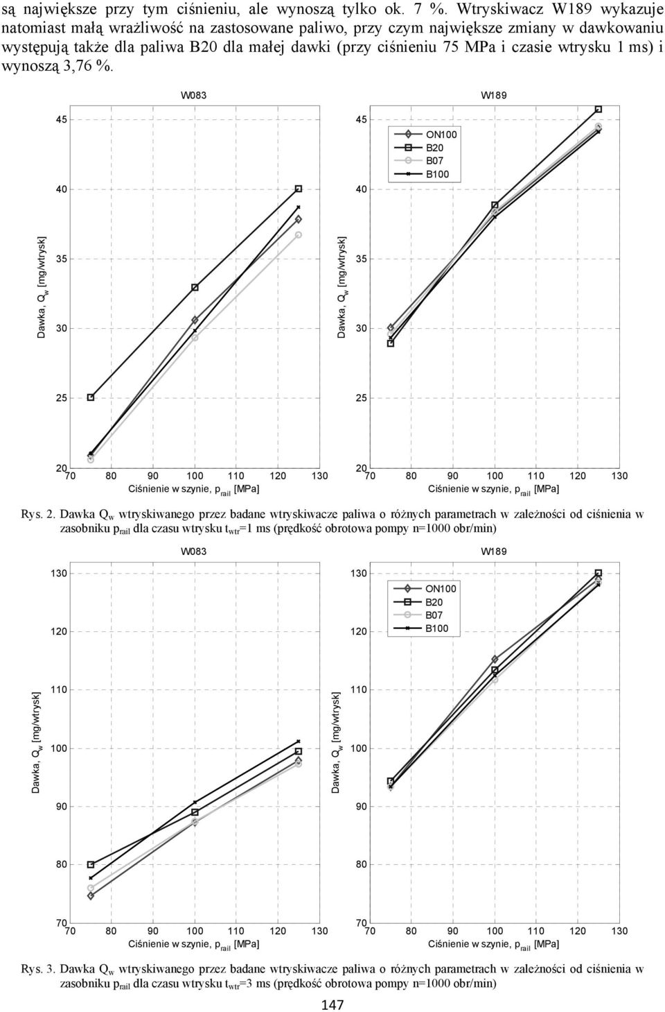 wtrysku 1 ms) i wynoszą 3,76 %. 45 40 45 40 B 35 35 25