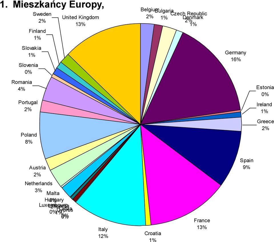 Luxembourg 0% Hungary 2% Malta 0% Netherlands 3% Austria 2% Poland 8% Portugal 2%